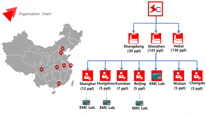 Shenzhen Socay Electronics Co., Ltd.