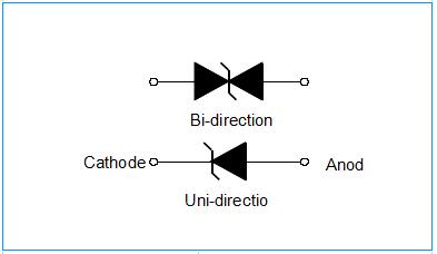 22V Automotive TVS Diodes SM8S22AG ISO7637-2 5a/5b ISO 16750 RoHS Compliant 0