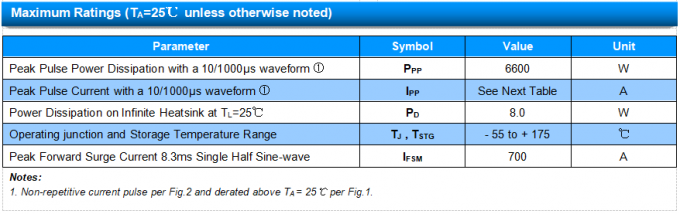Bi Directional Automotive TVS Diode SM8S28CAG Low Leakage Current DO-218AB 0