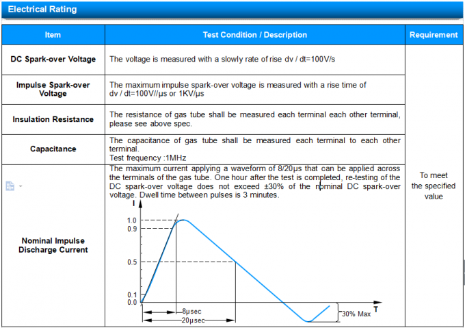 SC1812-600CSMD Ceramic GDT Non Radioactive Suitable For Data Lines 1