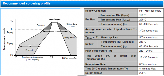 SC1812-600CSMD Ceramic GDT Non Radioactive Suitable For Data Lines 2