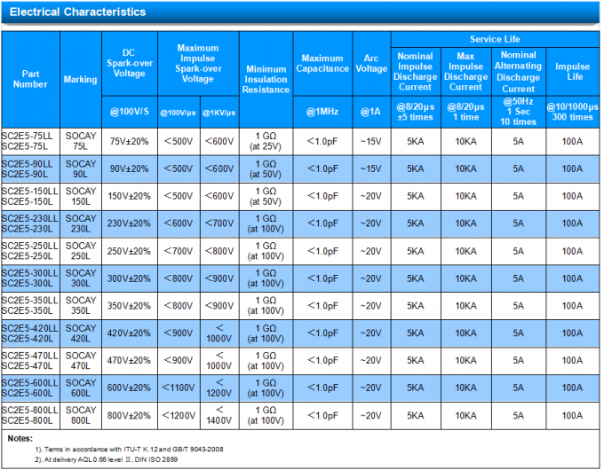Axial Leaded Gas Discharge Tube 350V GDT SC2E5-350LL Low Insertion Loss 1
