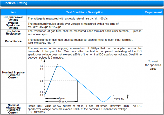 2-Electrode Ceramic Gas Tube Arrester GDT 5KA Surge Capability SC2E5-600L 3