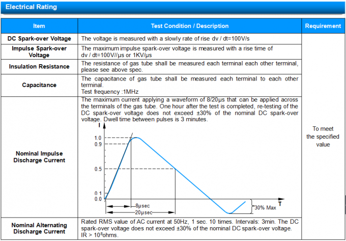 Ceramic 2-Electrode GDT Gas Discharge Tube SC2E8-350HL 20KA Surge Capability 3