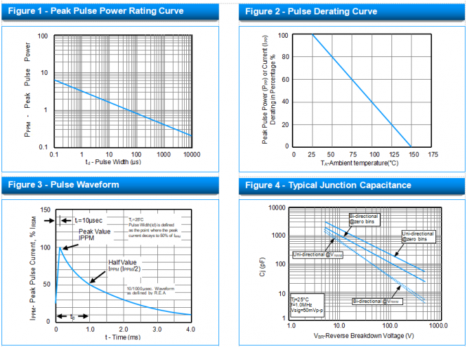 SMA Package Transient Voltage Suppressor TVS SMAJ6.5A Low Leakage 3