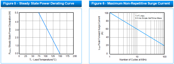 SMBJ13CA TVS Diodes Circuit Protection Transient Voltage Suppression Diode DO-214AA 3
