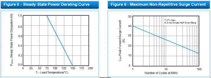 SMA Package Transient Voltage Suppressor TVS SMAJ6.5A Low Leakage 4