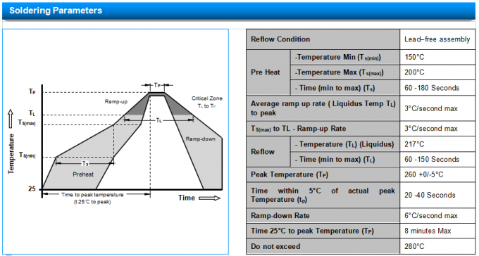 SMA Package Transient Voltage Suppressor TVS SMAJ6.5A Low Leakage 7