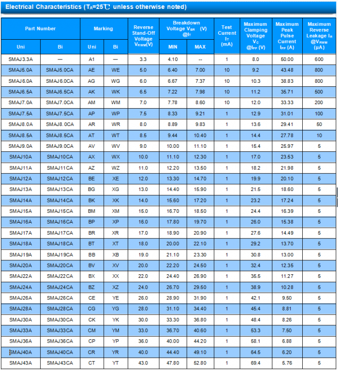 Large Stock of Goods, Bi-directional SMD TVS Diode SMAJ400CA, 648VC IPP 0.62A 400W 0