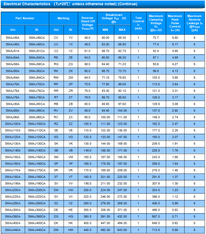 Large Stock of Goods, Bi-directional SMD TVS Diode SMAJ400CA, 648VC IPP 0.62A 400W 1