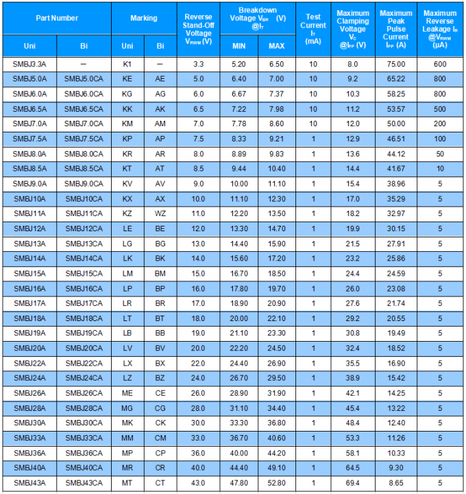 SMBJ13CA TVS Diodes Circuit Protection Transient Voltage Suppression Diode DO-214AA 0