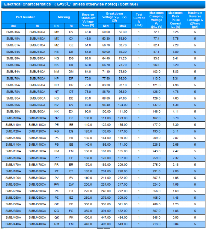 SMBJ13CA TVS Diodes Circuit Protection Transient Voltage Suppression Diode DO-214AA 1