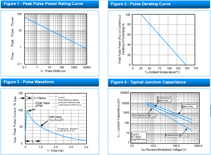 SMCJ160CA TVS Diodes SCOAY SMCJ ESD Suppressors Surface Mount 8