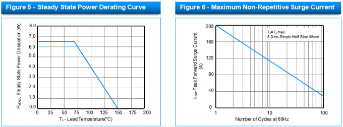 SMCJ160CA TVS Diodes SCOAY SMCJ ESD Suppressors Surface Mount 9