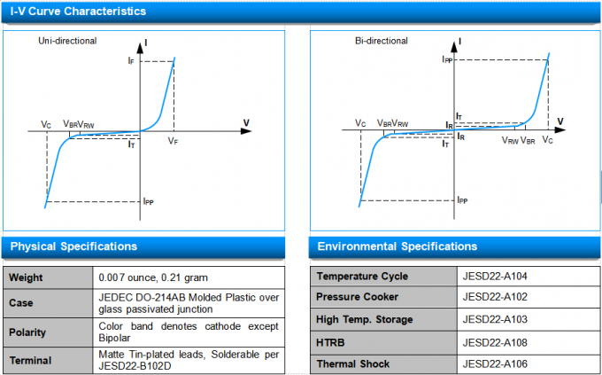 SMCJ160CA TVS Diodes SCOAY SMCJ ESD Suppressors Surface Mount 10