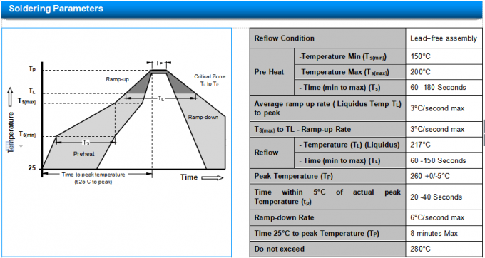 SMCJ160CA TVS Diodes SCOAY SMCJ ESD Suppressors Surface Mount 11