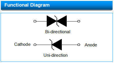 SMCJ160CA TVS Diodes SCOAY SMCJ ESD Suppressors Surface Mount 6