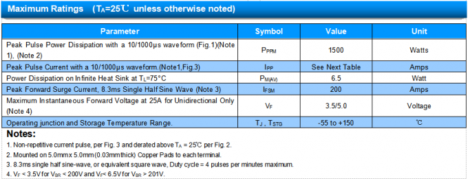 SMCJ160CA TVS Diodes SCOAY SMCJ ESD Suppressors Surface Mount 7