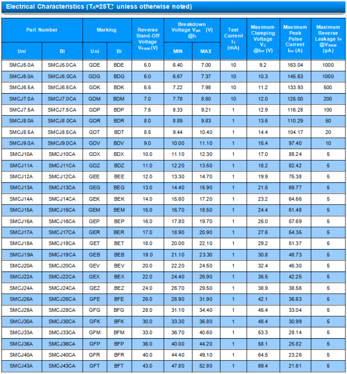 SMCJ160CA TVS Diodes SCOAY SMCJ ESD Suppressors Surface Mount 0