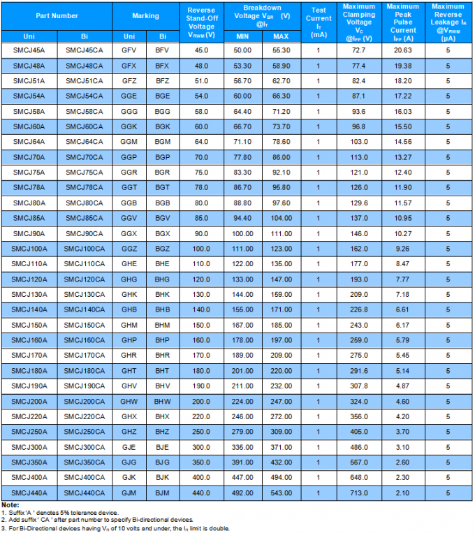 SMCJ160CA TVS Diodes SCOAY SMCJ ESD Suppressors Surface Mount 1