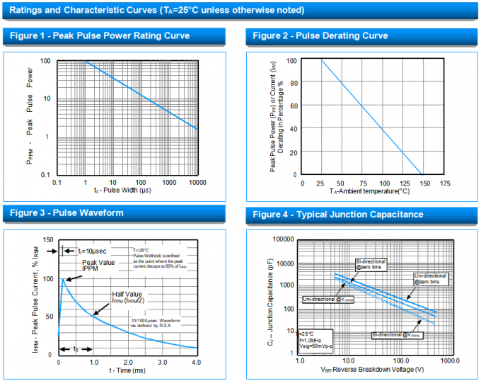 SOCAY Unidirectional TVS Diodes 5.0SMDJ33A For Surface Mounted Applications 1