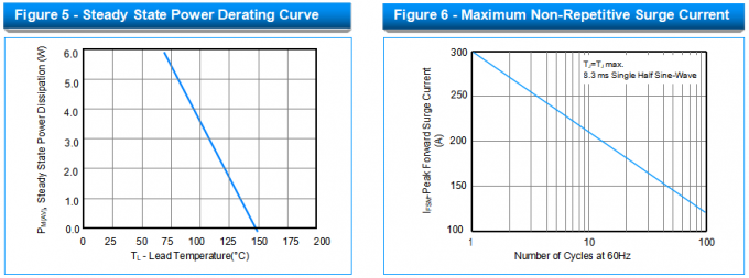 SMDJ75A TVS Diodes Protection Circuit Board PCB Device Passive Components 9