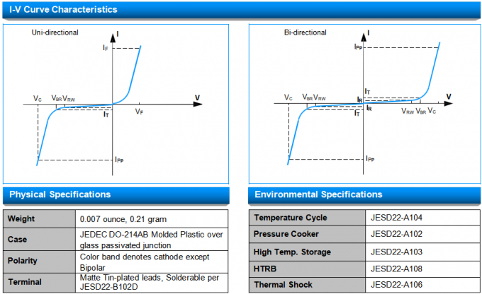 SOCAY Unidirectional TVS Diodes 5.0SMDJ33A For Surface Mounted Applications 3