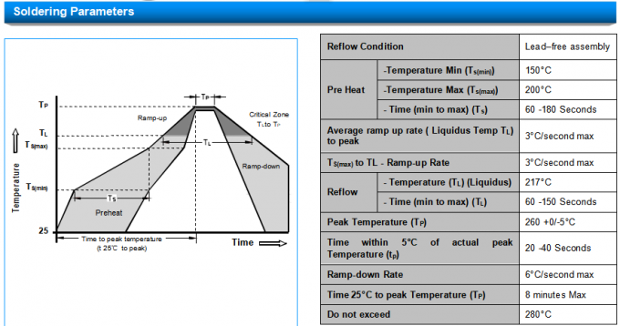 SMDJ75A TVS Diodes Protection Circuit Board PCB Device Passive Components 11