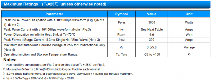 SMDJ75A TVS Diodes Protection Circuit Board PCB Device Passive Components 7