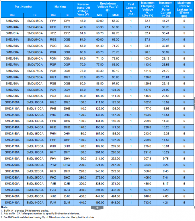 SMDJ75A TVS Diodes Protection Circuit Board PCB Device Passive Components 1
