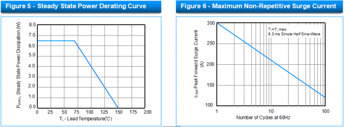SOCAY Unidirectional TVS Diodes 5.0SMDJ33A For Surface Mounted Applications 2