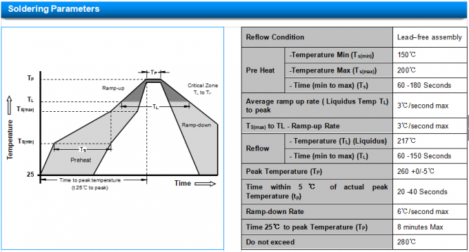 SOCAY Unidirectional TVS Diodes 5.0SMDJ33A For Surface Mounted Applications 4