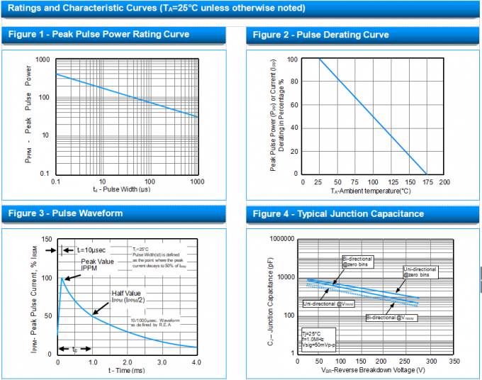 30KP45CA TVS Component Diode 30KP Datasheet Protection Passive Diode 1