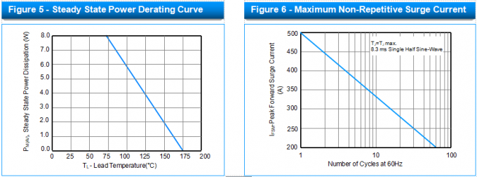 30KP45CA TVS Component Diode 30KP Datasheet Protection Passive Diode 2