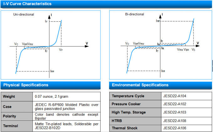 30KP45CA TVS Component Diode 30KP Datasheet Protection Passive Diode 3