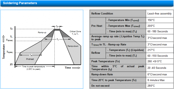 30KP45CA TVS Component Diode 30KP Datasheet Protection Passive Diode 4