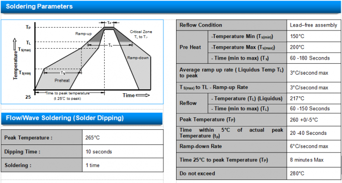 Radial Lead 15KA Bi directional TVS Diode Surge Suppressor KD-076 20μA IR 145VC 1