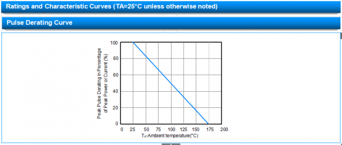 Radial Lead 15KA Bi directional TVS Diode Surge Suppressor KD-076 20μA IR 145VC 2