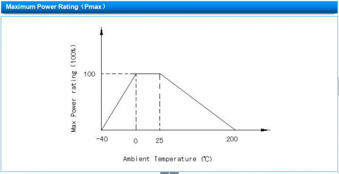 MF72-SCN5D-11 NTC 5D-11 Thermistor 156mΩ 220μF RoHS compliant 2