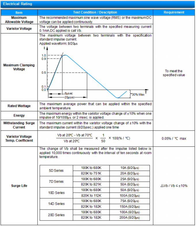 82V Radial Lead Metal Oxide Varistor MOV 05D820K / 05D820KJ Ф5mm Package Type 1