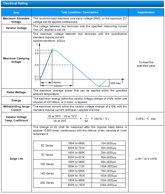 07D Series MOV Metal Oxide Varistor 07D820K / 07D820KJ Ф7mm 82V Voltage 1200A 1
