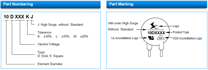 10D Mov Zov Metal Oxide Varistor 10D911K Ф10mm Package Type 550V VAC 745V VDC 2