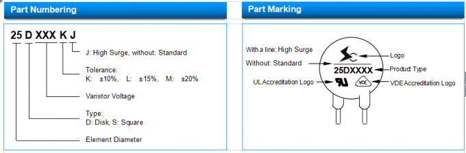 Zov / Zinc Metal Oxide Varistor 220K 5D 7D 10D 14D 15D 20D 25D 32D 40D 50D 1
