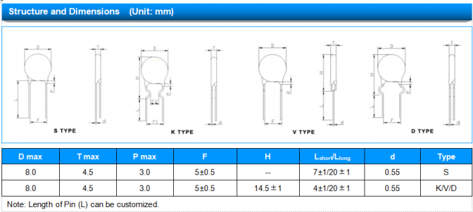 78μF 2A Imax NTC Thermistor MF72-SCN5D-7 Radial Lead Resin Coated 3