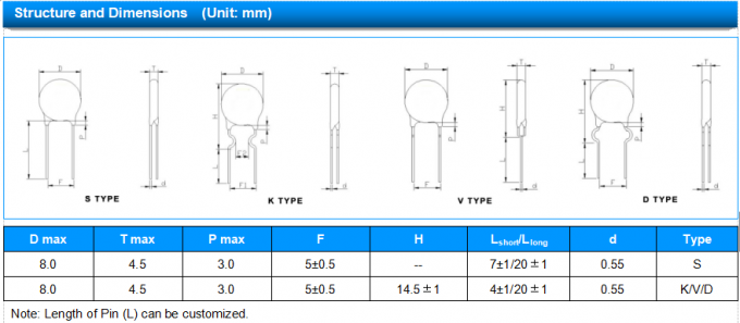 10Ω 78μF Power NTC Thermistor MF72-SCN10D-7 Halogen Free RoHS Compliant 3