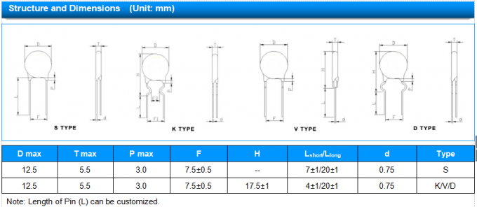 MF72-SCN5D-11 NTC 5D-11 Thermistor 156mΩ 220μF RoHS compliant 3