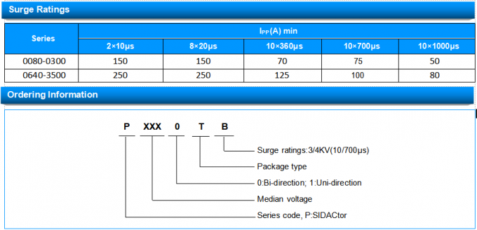 TSS Thyristor Surge Protector DO-214AC  P0720TB @10/700μs 3/4KV 1