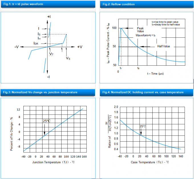 TSS Thyristor Surge Protector DO-214AC  P0720TB @10/700μs 3/4KV 2
