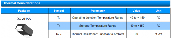 Thyristor P2300SB ESD Suppressors DO-214AA Semiconductor For Surge Protection 1