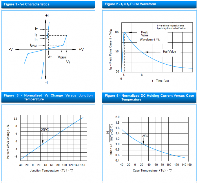 Thyristor P2300SB ESD Suppressors DO-214AA Semiconductor For Surge Protection 2